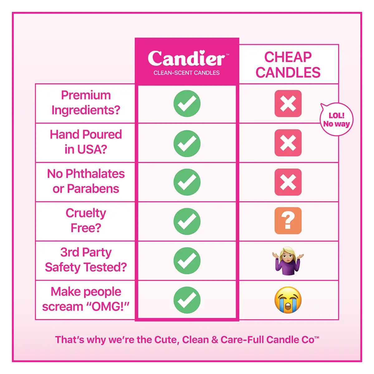 Candier - BIRTHDAY CAKE CANDLE