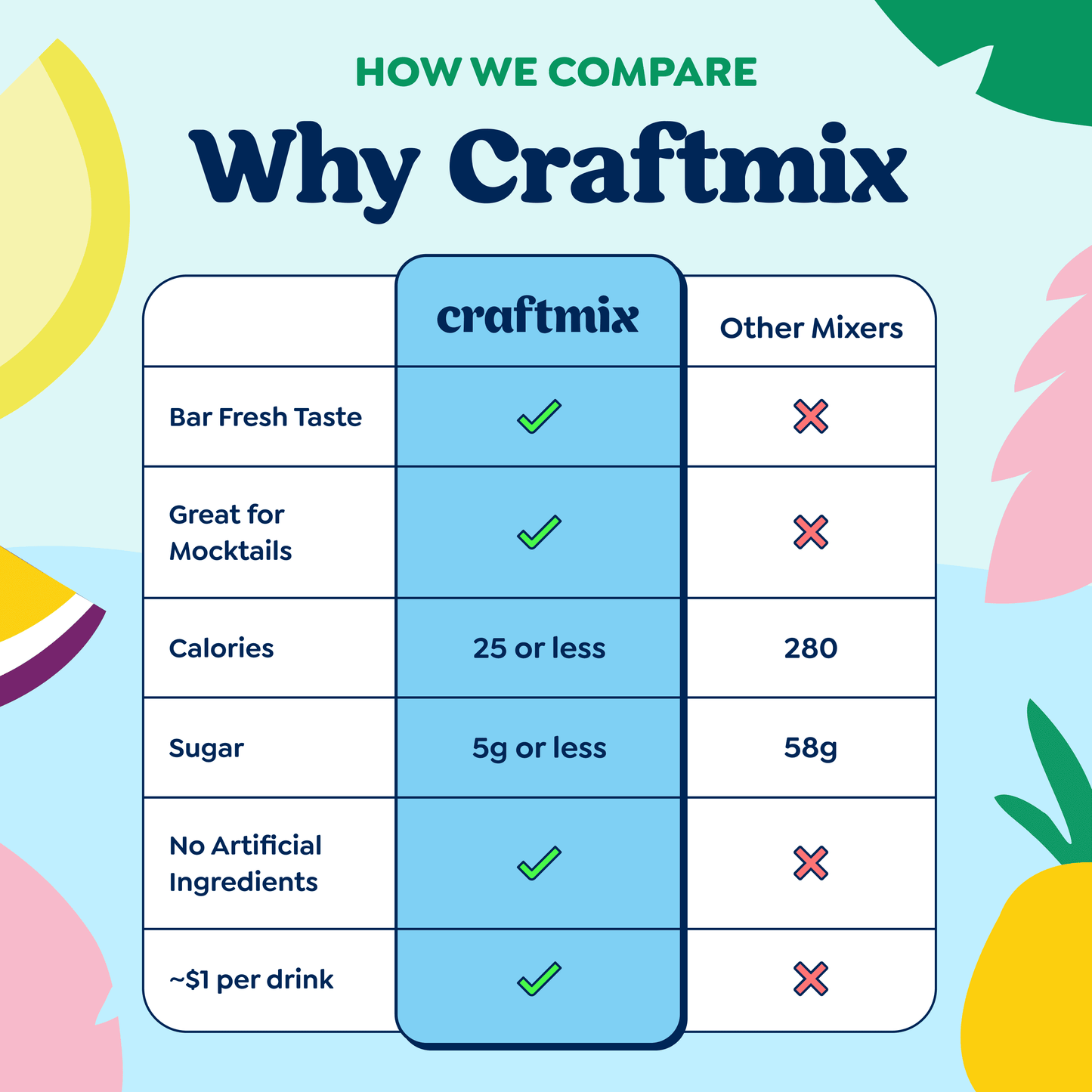 Craftmix - Passionfruit Paloma Cocktail / Mocktail Mixer - 24ct Caddy